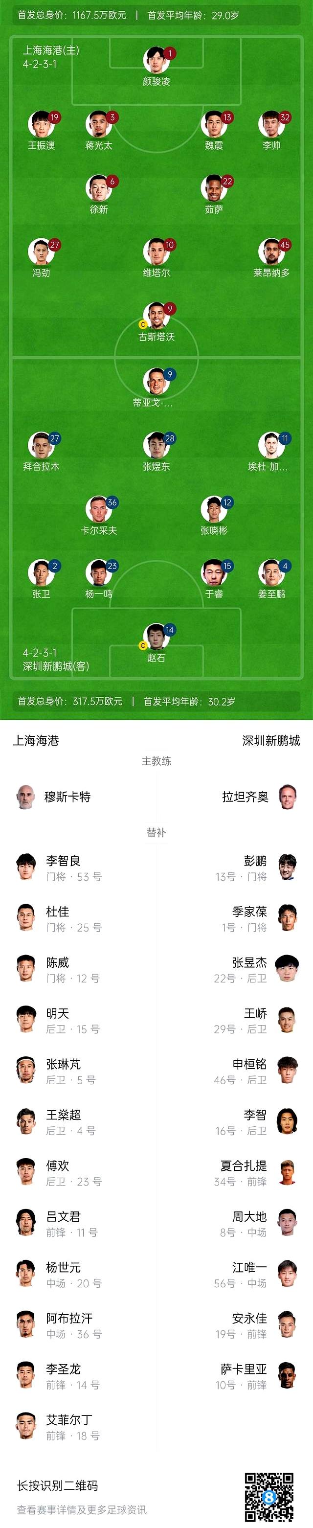 世俱杯直播-关于新赛季引援大名单曝光，豪门积极筹备的信息